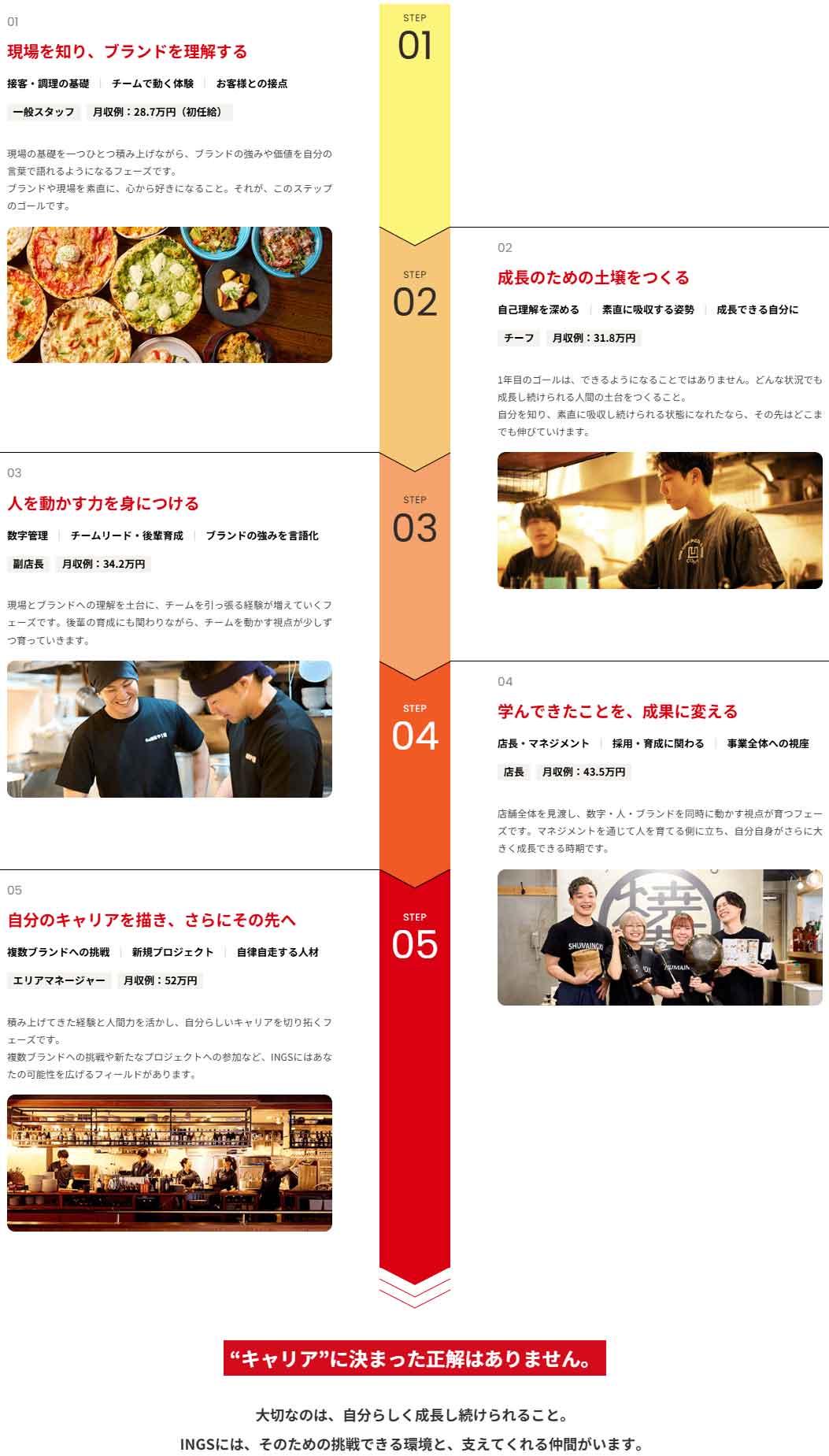 現場から始まる、あなただけのキャリア