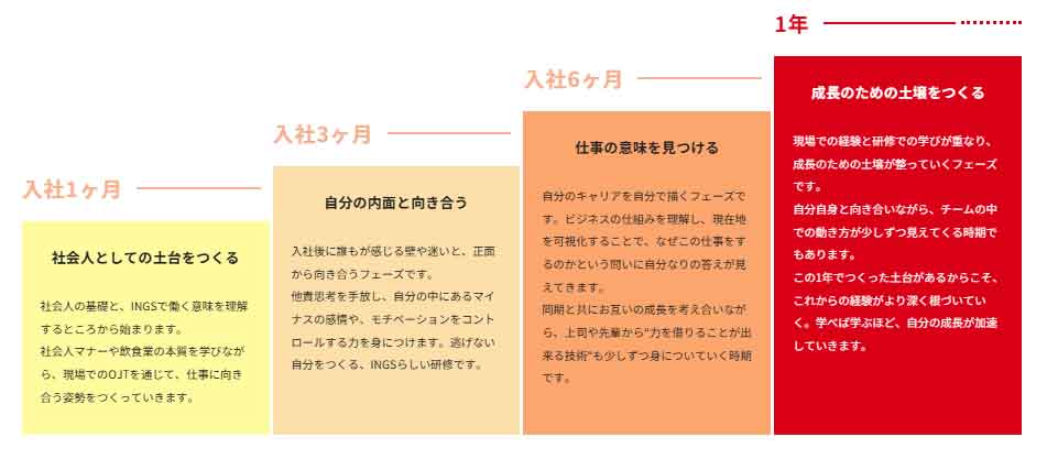 INGSの現場でしか、磨けないものがある